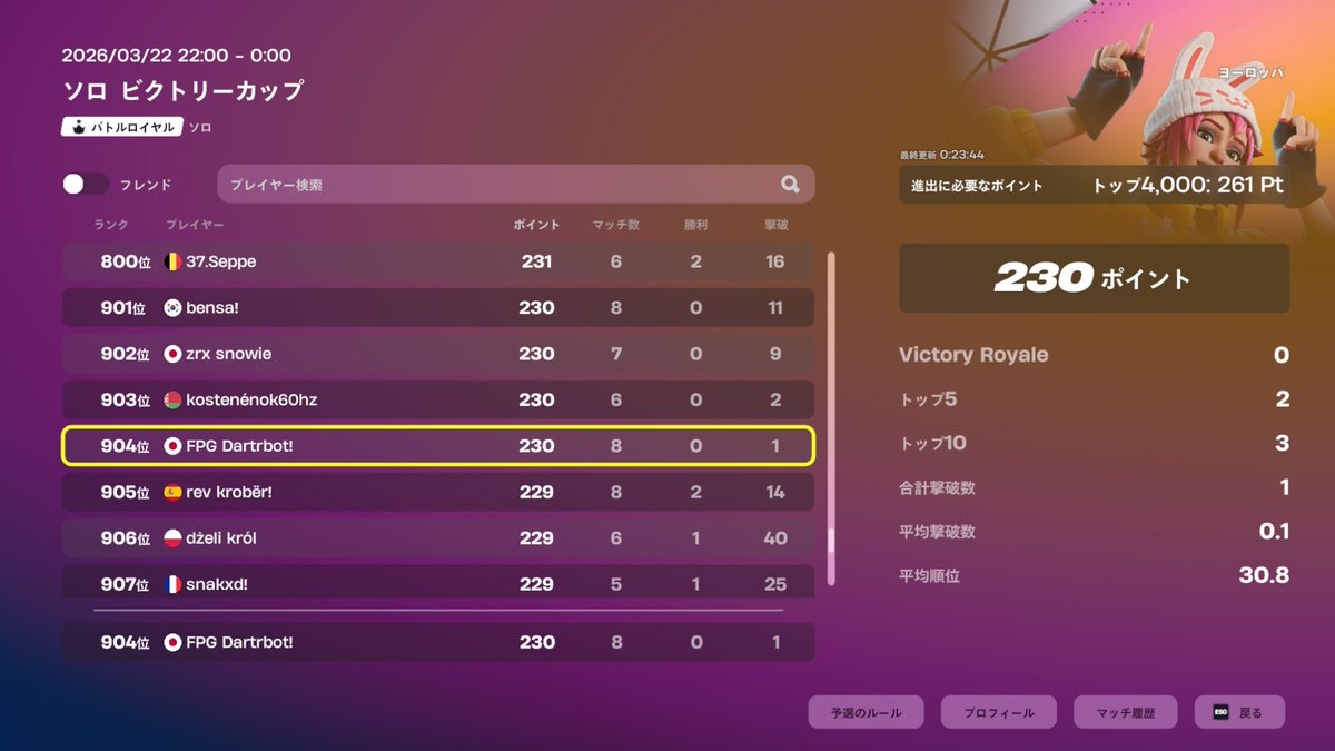 FPG Dartri tweet media