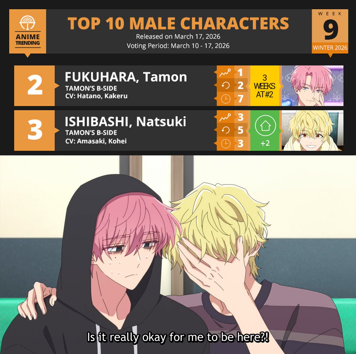 Anime Trending tweet media