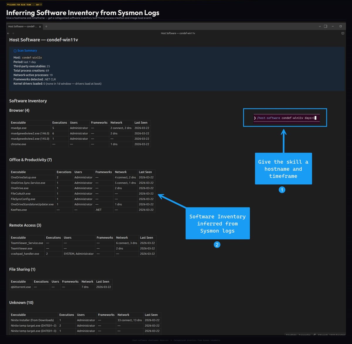 #ClaudeForBlueTeam - Day 7! Don't have a good software inventory but ...