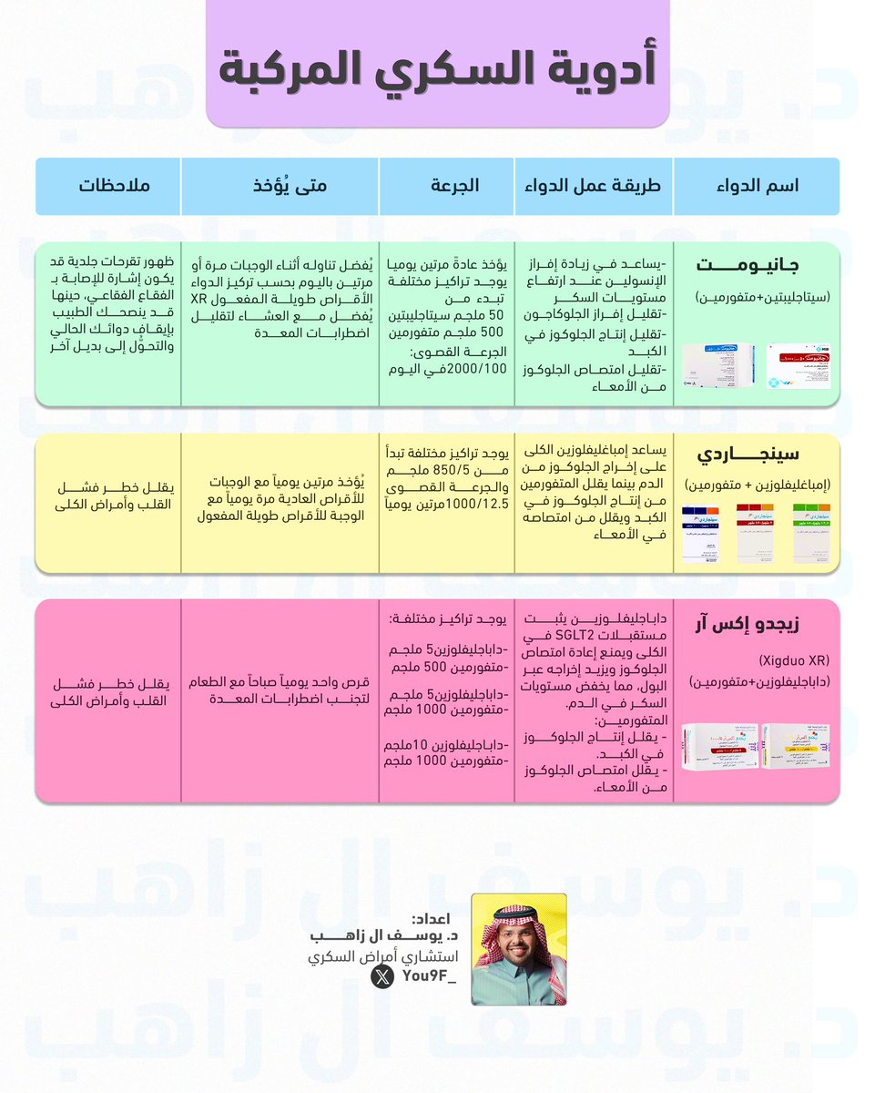 د. يوسف ال زاهب tweet media