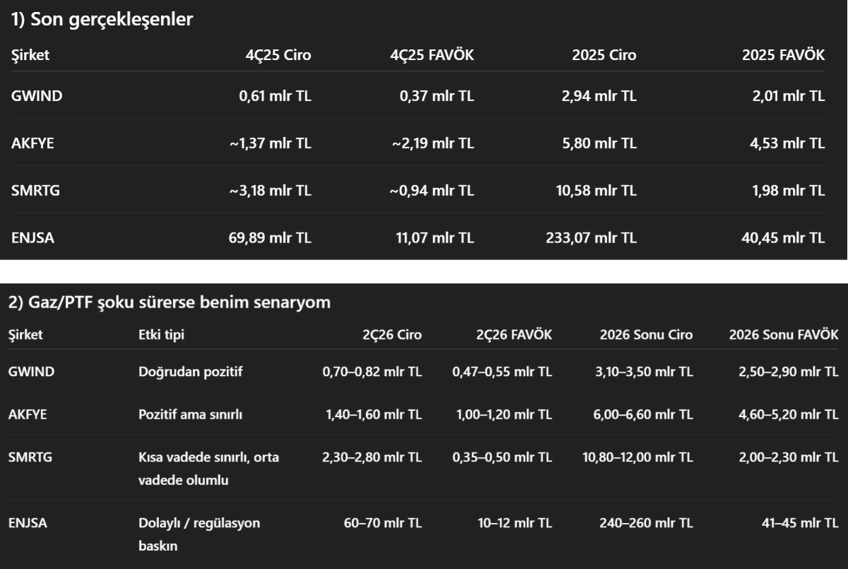 Genç Borsacı tweet media
