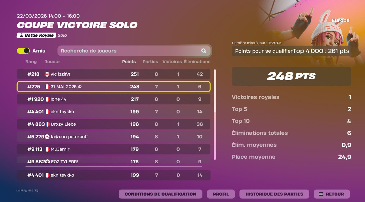 pas qual a 2 point love this game 
<a href="/FNCompetitive/">Fortnite Competitive</a> remove this plsss

<a href="/ekinoxesports/">EKINOX</a>