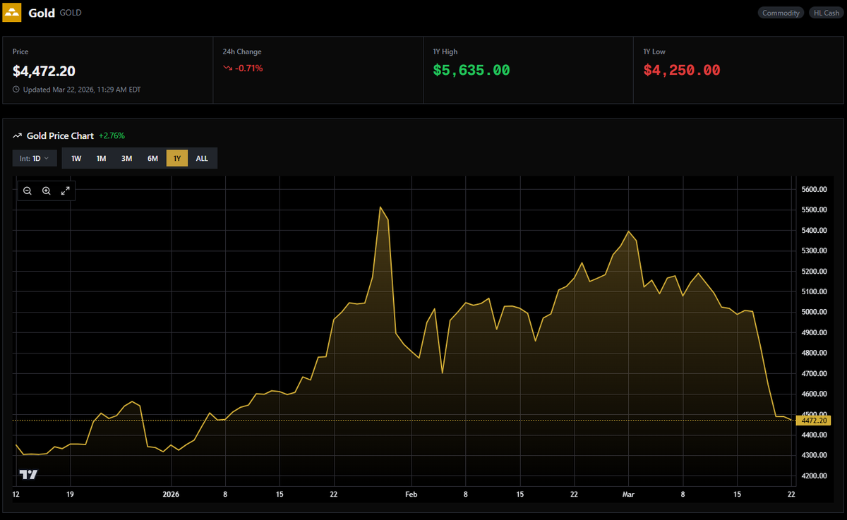 Metal Charts tweet media