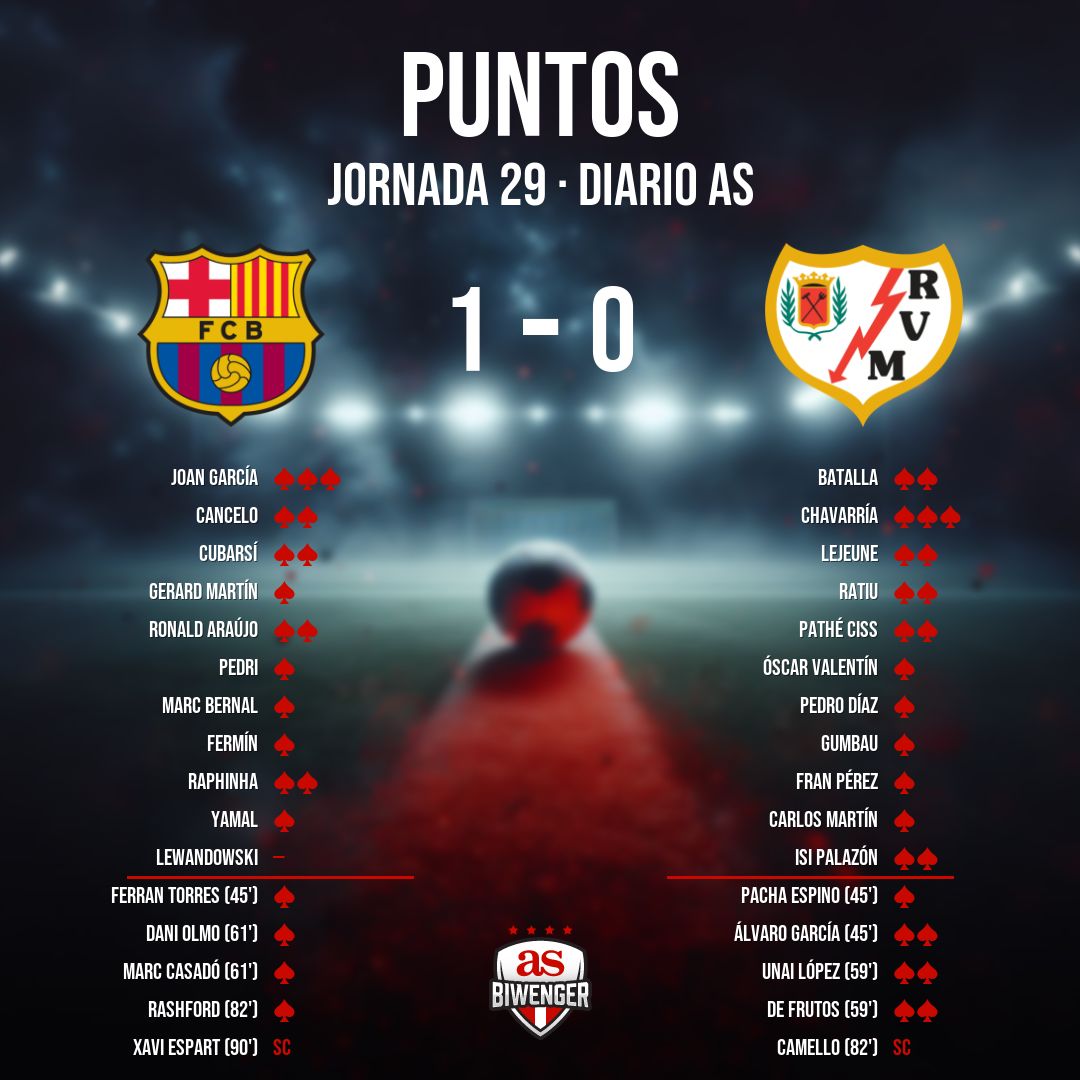 Biwenger Fantasy 🏆 tweet media