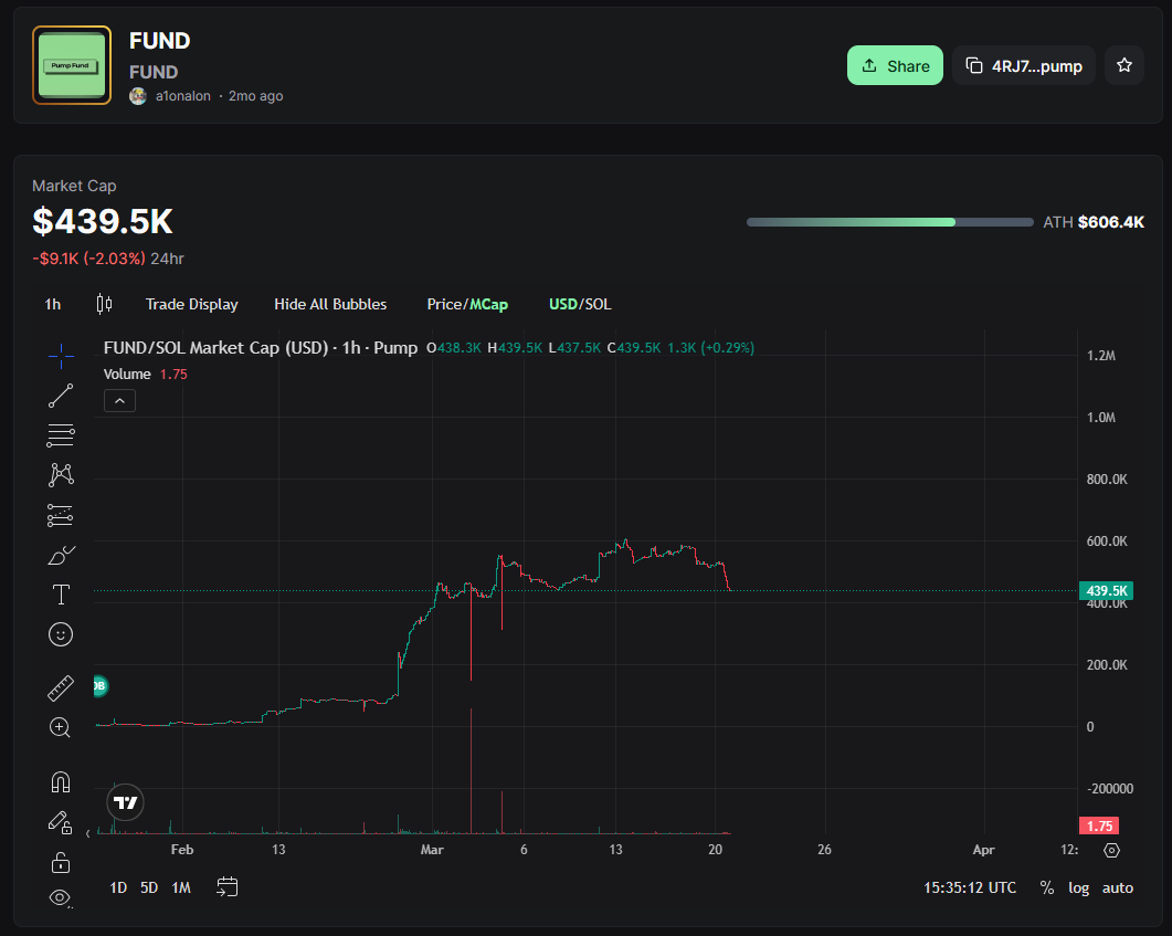 PumpFund tweet media