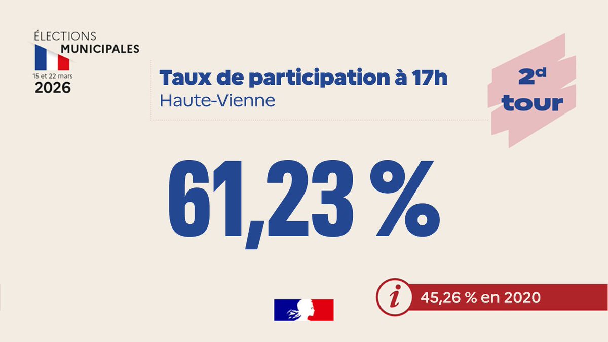 Préfet de la Haute-Vienne tweet media