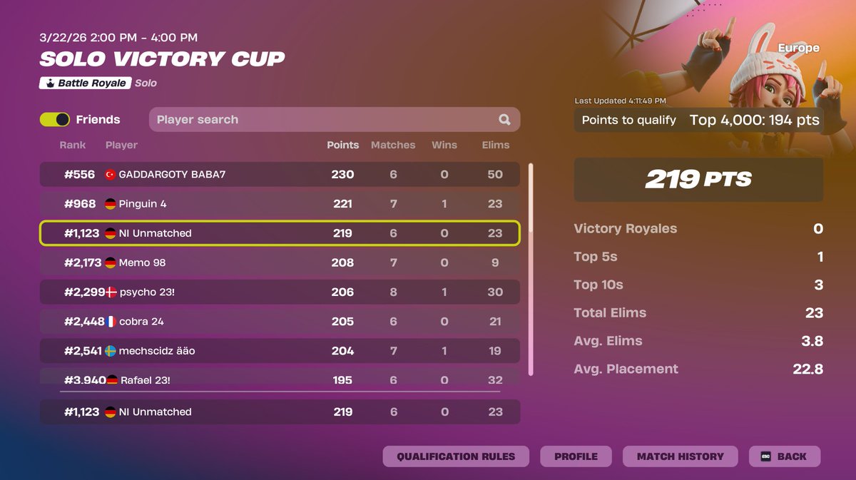QUALED SOLO CC JOIN FOR FINALS !!!
twitch.tv/unmatchedfn
