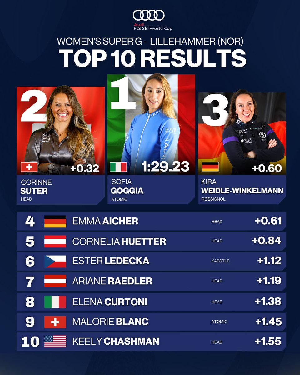 FIS Alpine tweet media