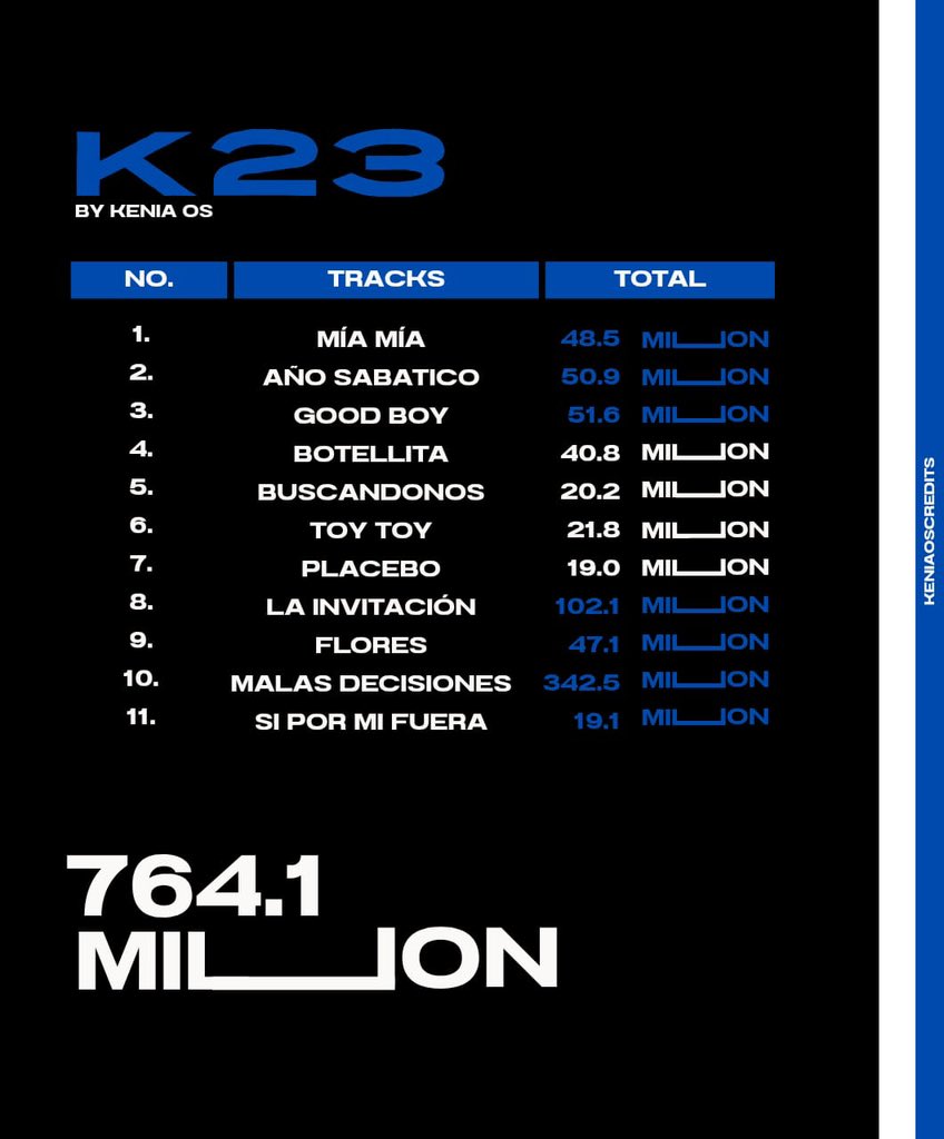 Kenia Credits tweet media