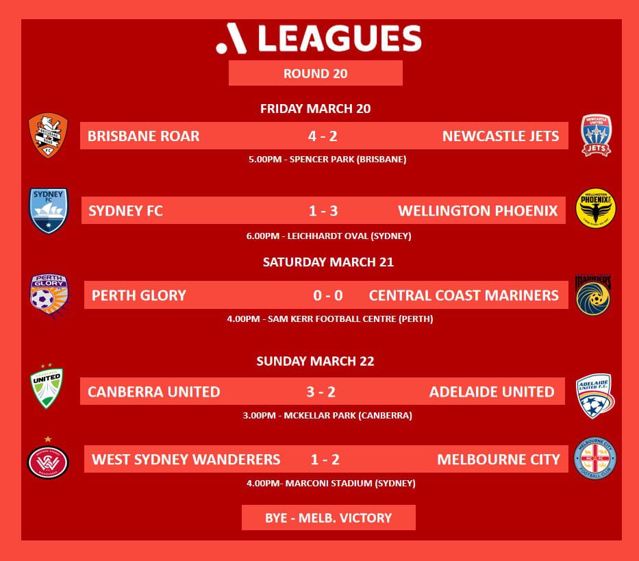 Brisbane Football Review tweet media