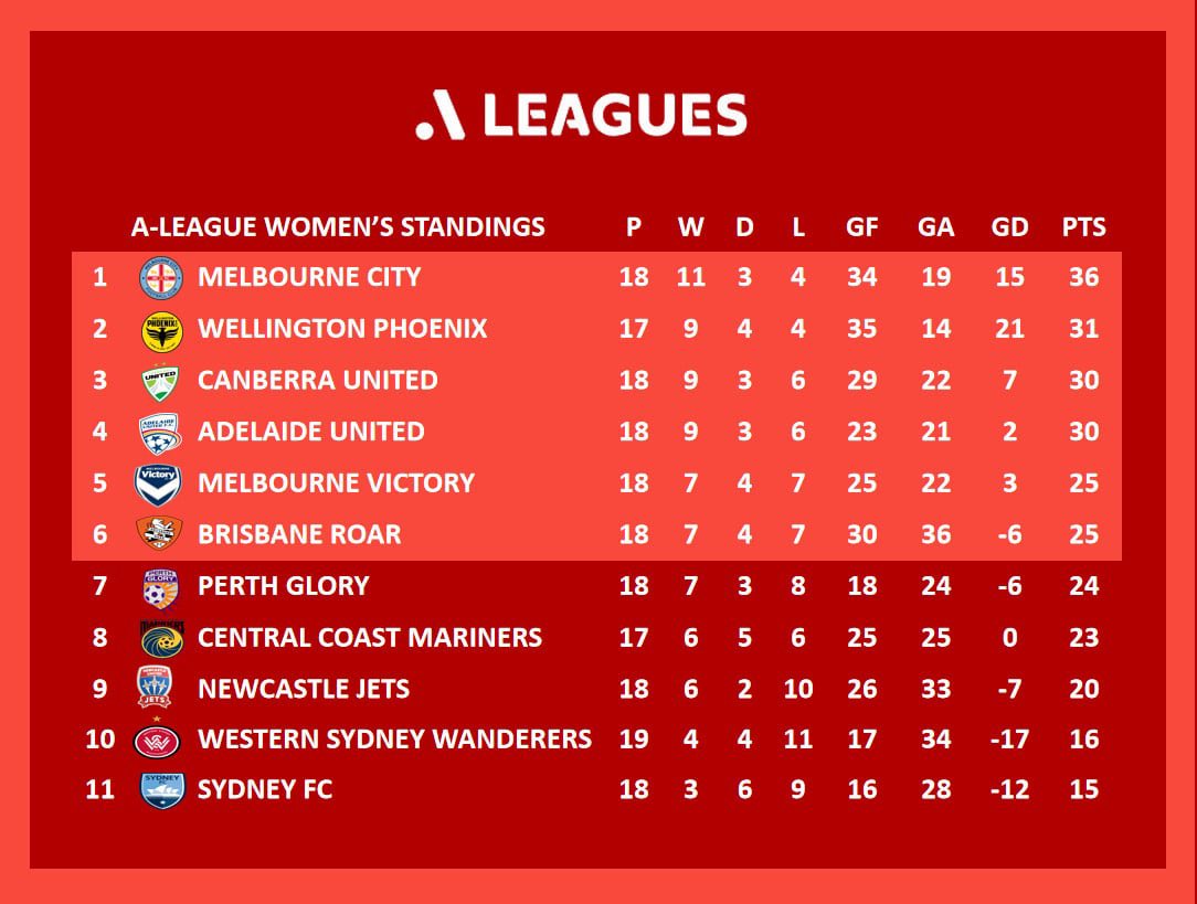 Brisbane Football Review tweet media