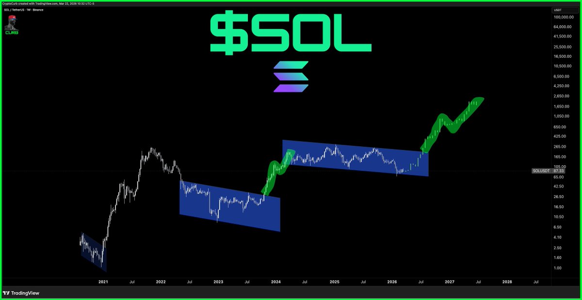 curb.sol tweet media