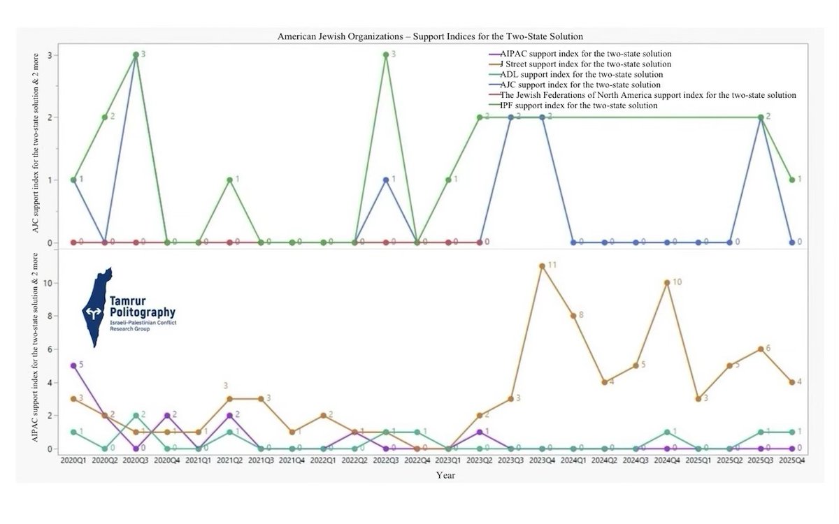 T- Politography - תמרור פוליטוגרפיה tweet media