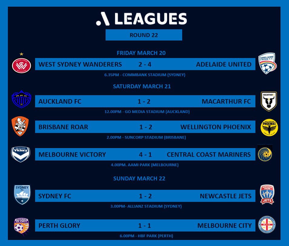 Brisbane Football Review tweet media