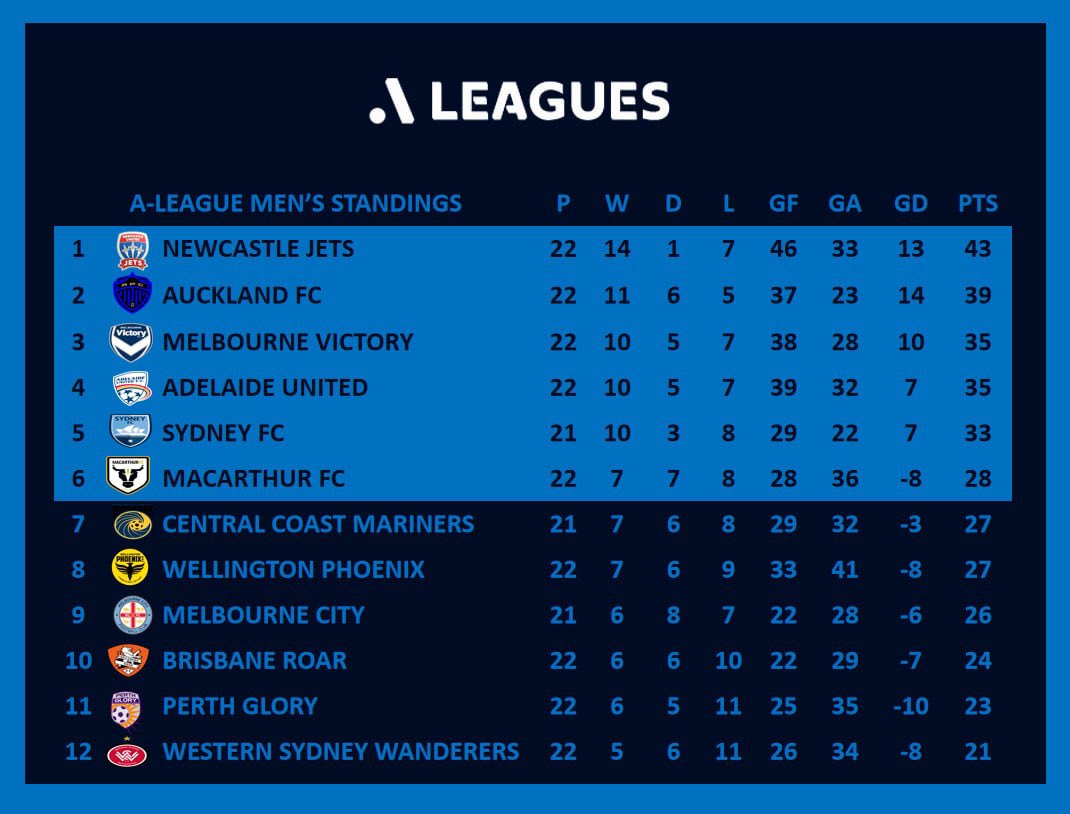 Brisbane Football Review tweet media