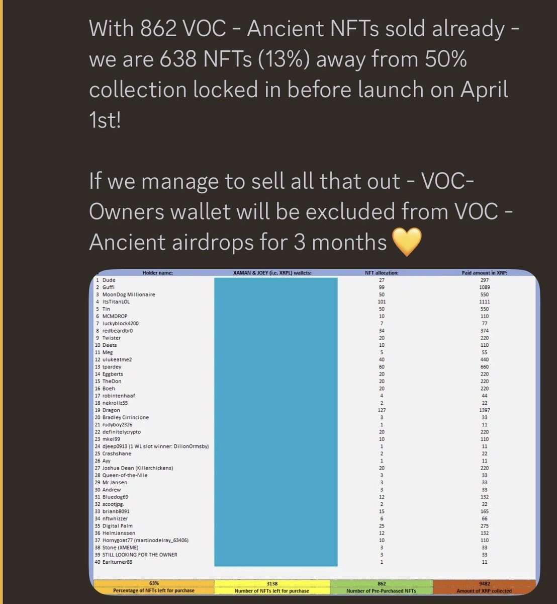 Redbeard🏴‍☠️💎VOC tweet media