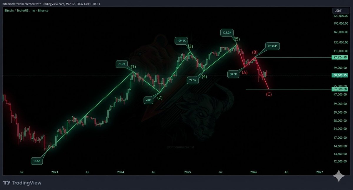Crypto_BTC_ADNAN tweet media