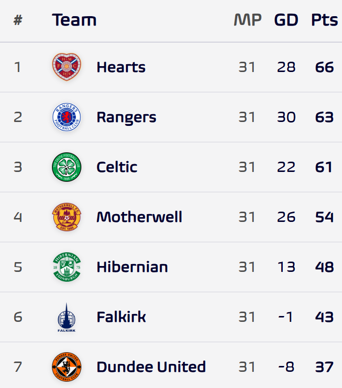 Football Meets Data tweet media