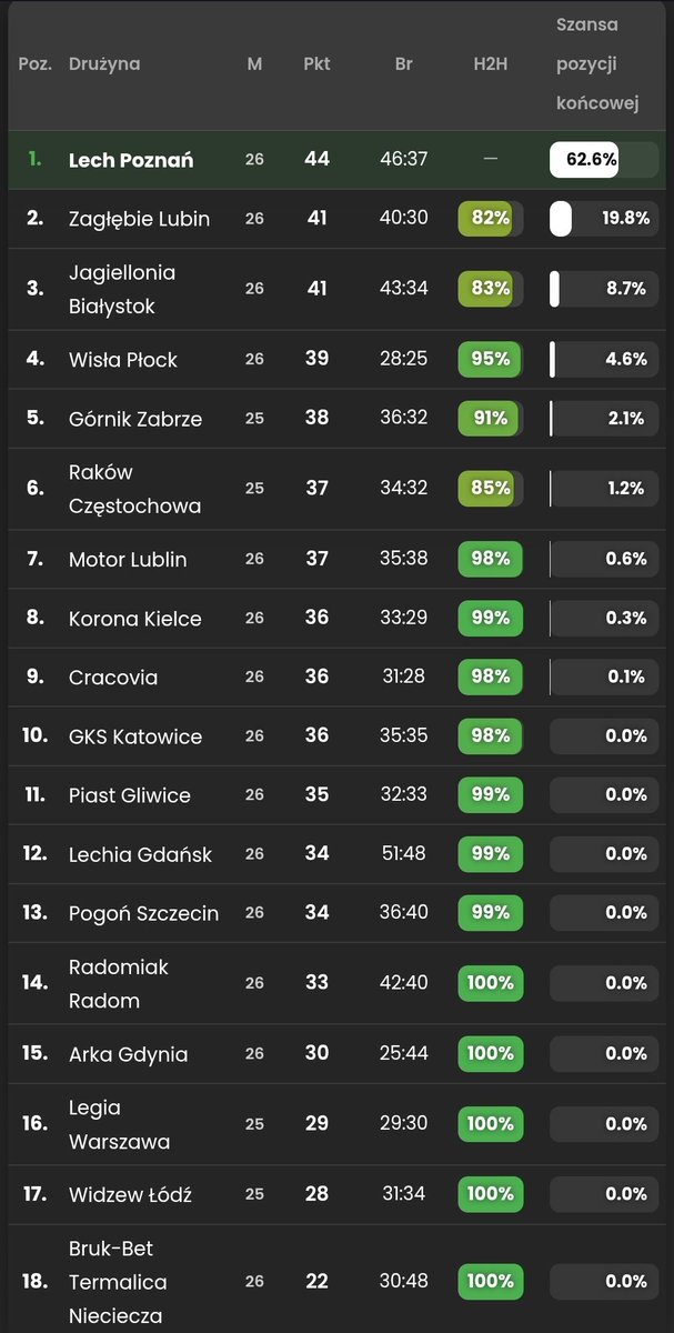Symuliga.pl tweet media