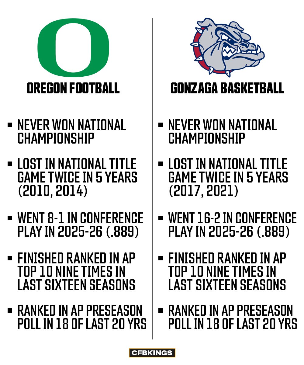 CFB Kings tweet media