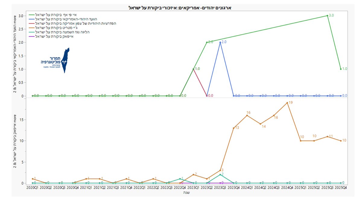T- Politography - תמרור פוליטוגרפיה tweet media