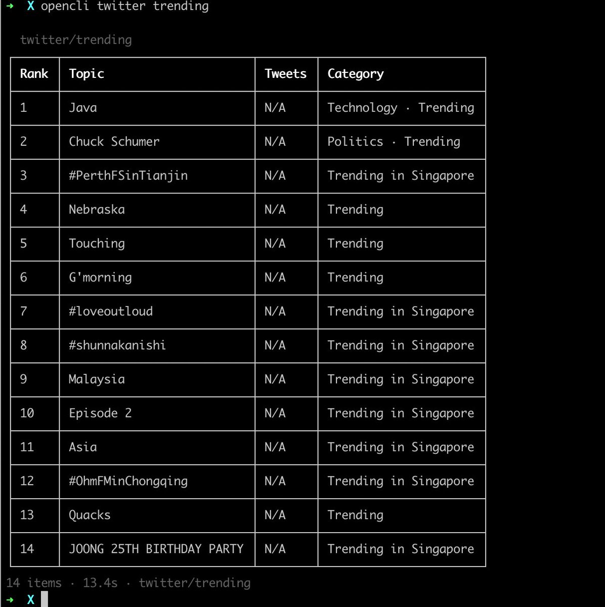 MarshalXuan's tweet photo. @ZeroZ_JQ OpenCLI:把任何网站、本地工具、Electron 应用变成能够让 AI 调用的命令行!
初步尝试了下,还蛮有意思👇。
安装 opencli + Chrome 扩展,即可使用。
后续进一步体验。 https://t.co/o0pn4VPwvN
