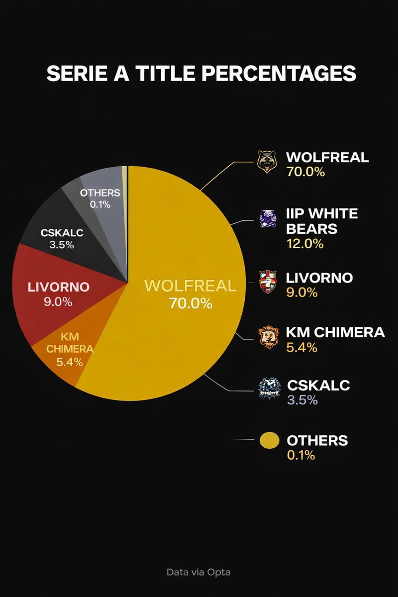OptaProclub tweet media