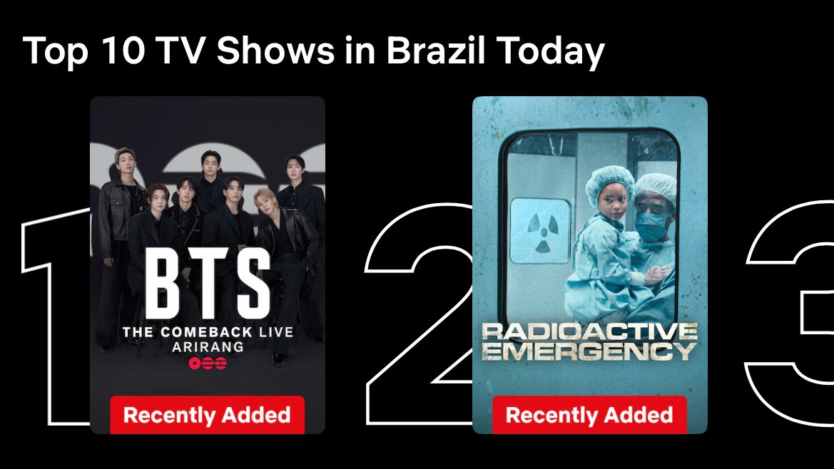 📺| Na <a href="/NetflixBrasil/">Netflix Brasil ⁷</a>, a live de comeback do #BTS_ARİRANG esta em primeiro lugar do Top 10 dos mais assistidos da plataforma no Brasil!