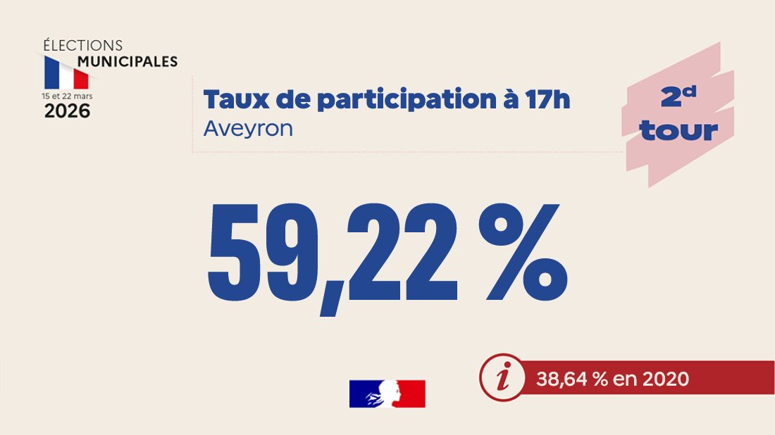 Préfète de l'Aveyron tweet media