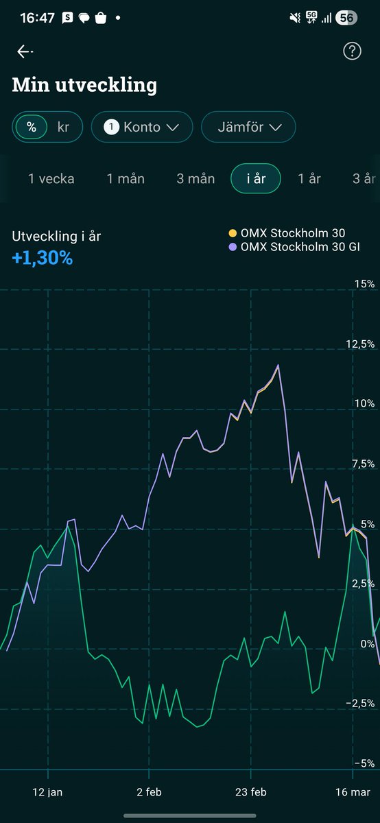 τech&τrejd tweet media