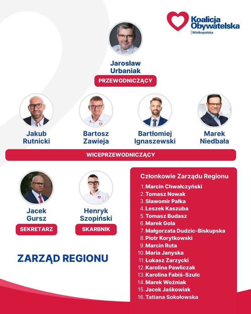 Koalicja Obywatelska Wielkopolskie tweet media