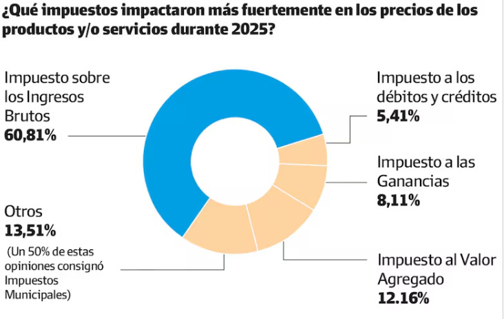 Damián Di Pace tweet media