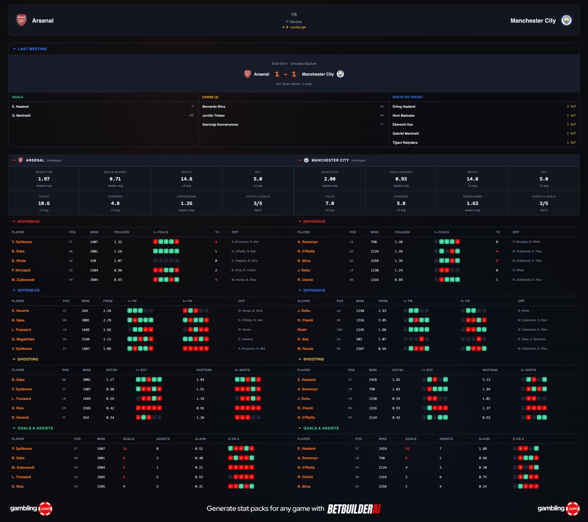 Bet Builder AI ⚽️ tweet media