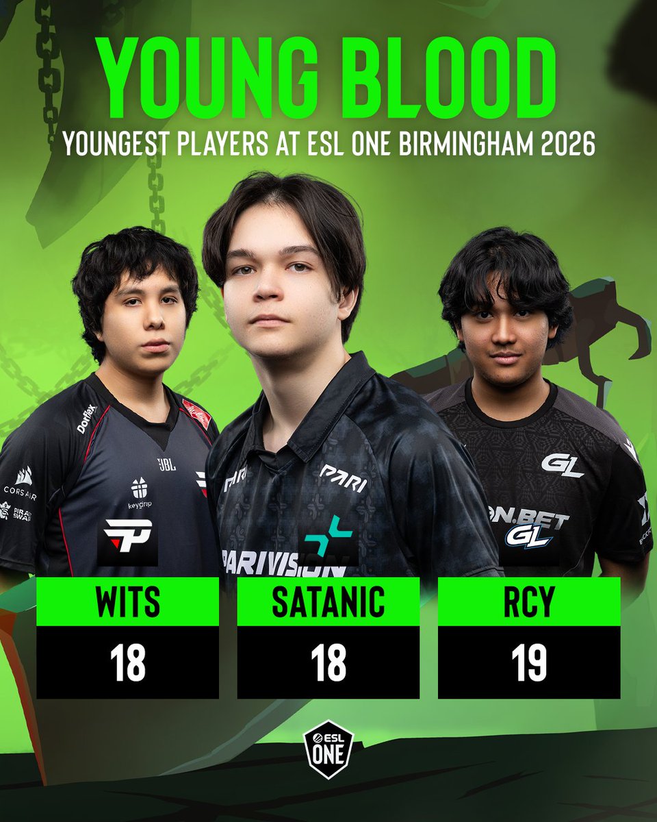We've got some young PRODIGIES here at #ESLOne Birmingham...

Let's see how they fare against some of our Dota veterans! 👀 

#dota #dota2