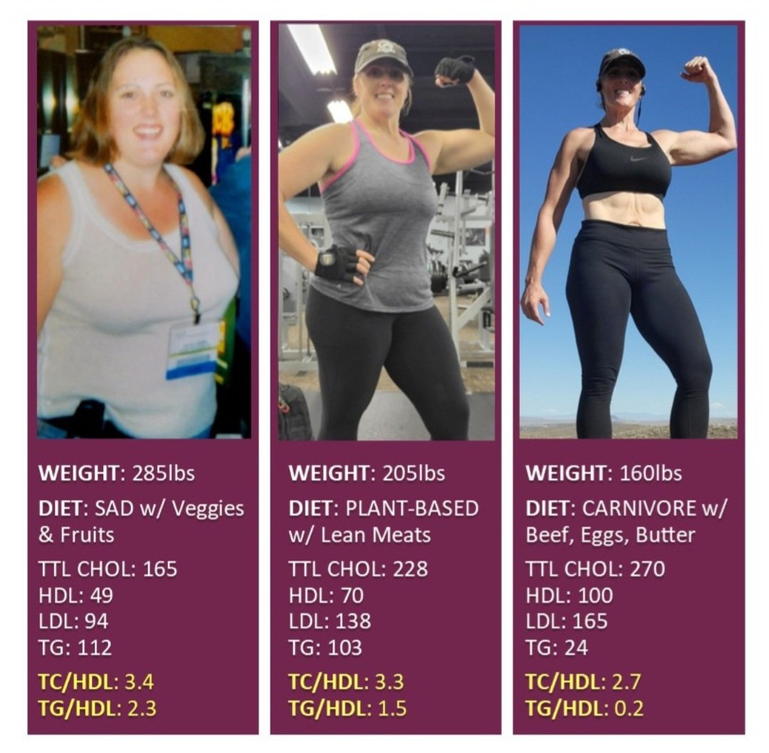 The Carnivore RN tweet media