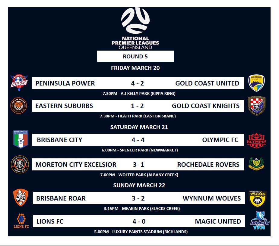 Brisbane Football Review tweet media