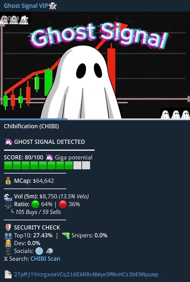 GhostSignaI's tweet photo. Welcome $Chibi in the hall of fame! Chibi hit an insane 153x from the Signal in the Vip channel. Congrats everyone who printed

DATA > Gambling https://t.co/zSqXBHyvEI