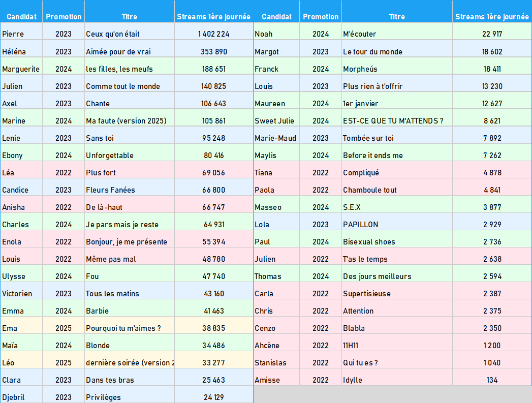 StarAcStats⭐️🦚 tweet media