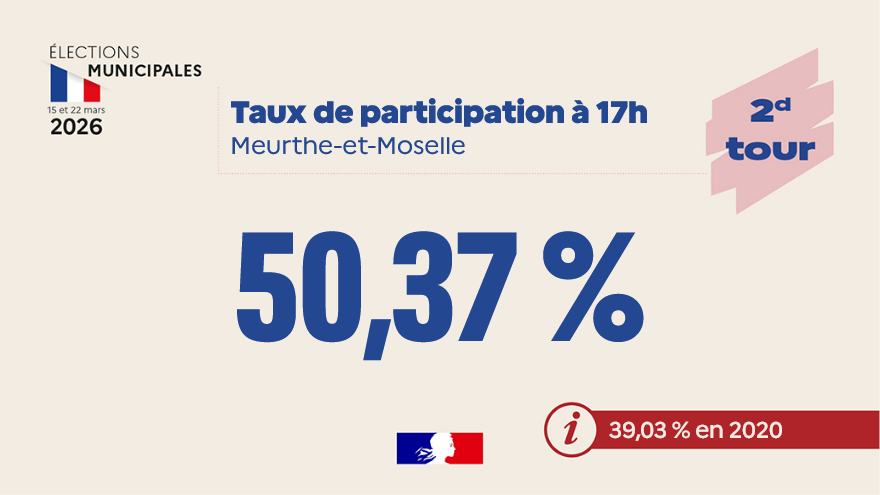 Préfet de Meurthe-et-Moselle tweet media
