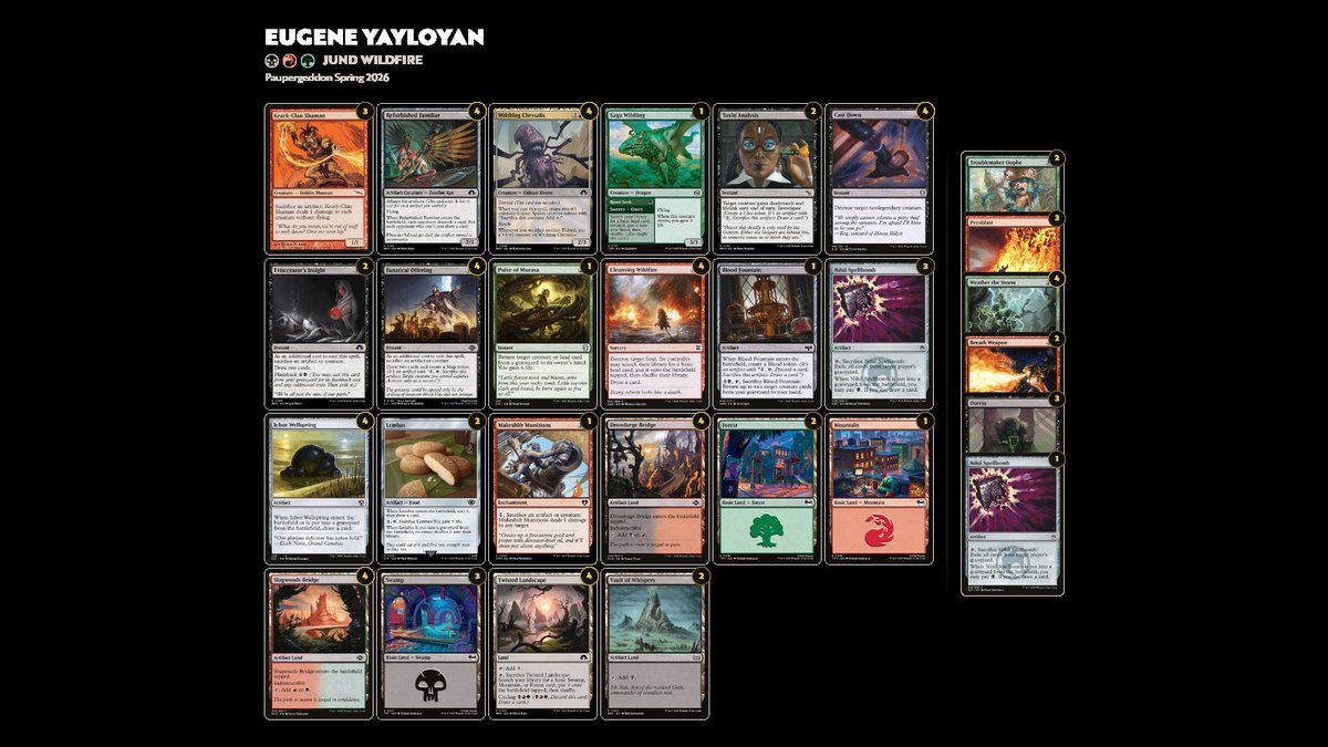 Paupergeddon Tournament tweet media