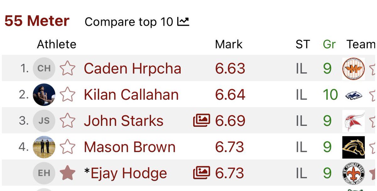 EjayHodge's tweet photo. Ran a New PR in the 200m to catch the W at Freshman/Sophmore Conference Championship also ran a top 5 freshman 55m time in the state! https://t.co/EREOQ5IC6I