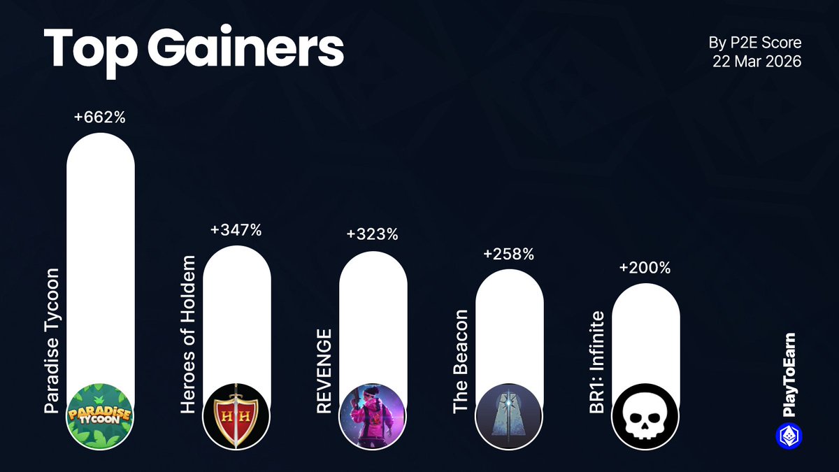 PlayToEarn tweet media