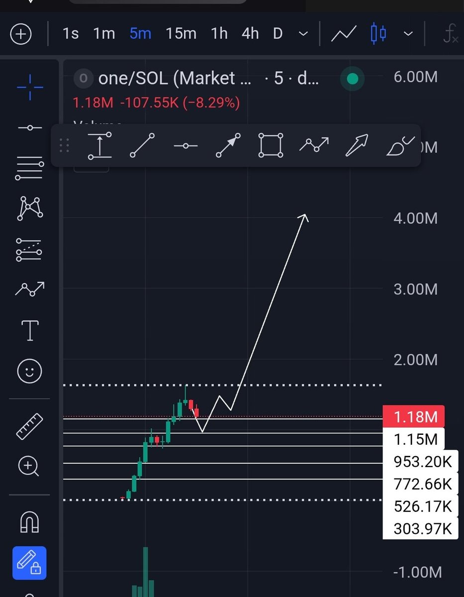 William's Trenches tweet media
