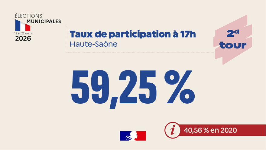 Préfet de la Haute-Saône tweet media