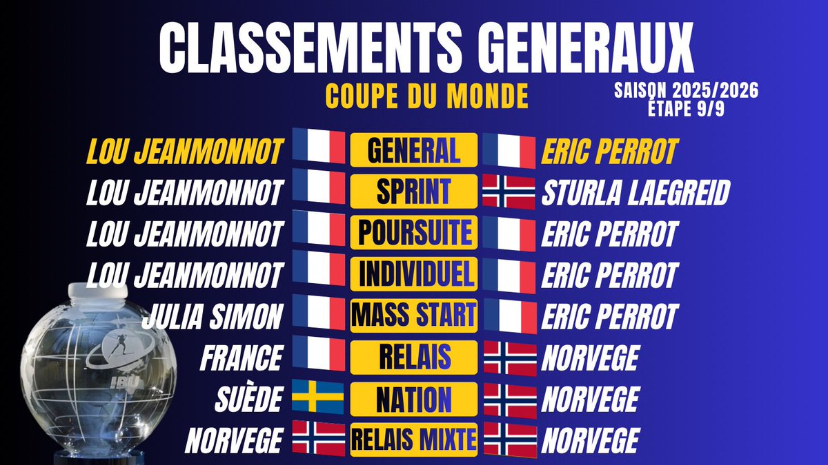 Biathlon_FRA🎿 tweet media