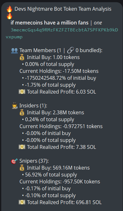 badattrading_'s tweet photo. $one (CA 3mecmcGqs4q9RMzFKZFZTBEcbtA7SPFKPKb9kDvxpump) doesn't have snipers and insiders per devsnightmare. profit, Nicczy,  侥幸哥 | 1000X GEM, Pain,  P🧲DOGE, jijo, Sheep, Clint,  0xinsig are top holders.

A cluster has 2.7% on the bubblemap. CEX map cluster has 47.6%. Binance funded wallets have 29.2%, Coinbase 2.7% (low, big red flag), Mexc 1.3%, Change Now 4.3%, OKX 17.8% (high, red flag).

Top 70 holders have 43.4%, top 10 have 9.8%, 3.04k holders with an average bag at $340. Nfa