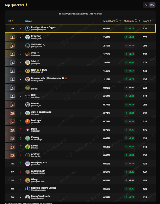 Rodrigo Moura Crypto tweet media