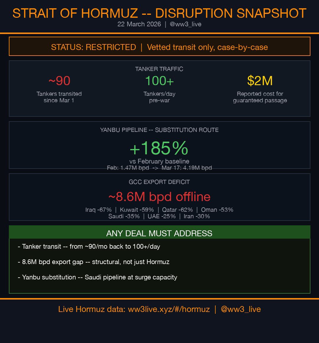 WW3 Live Tracker (@ww3_live) / Posts / X