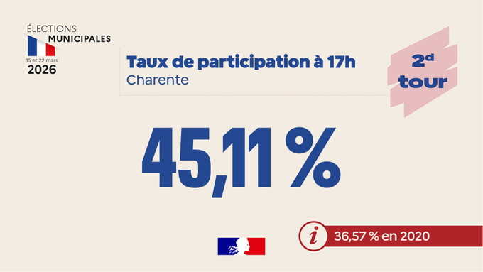 Image de l'actu de Préfet de la Charente