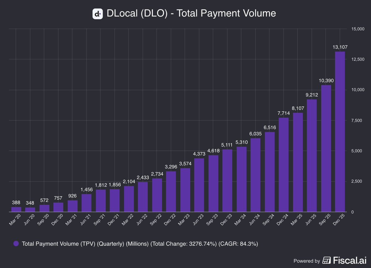 Fiscal.ai tweet media